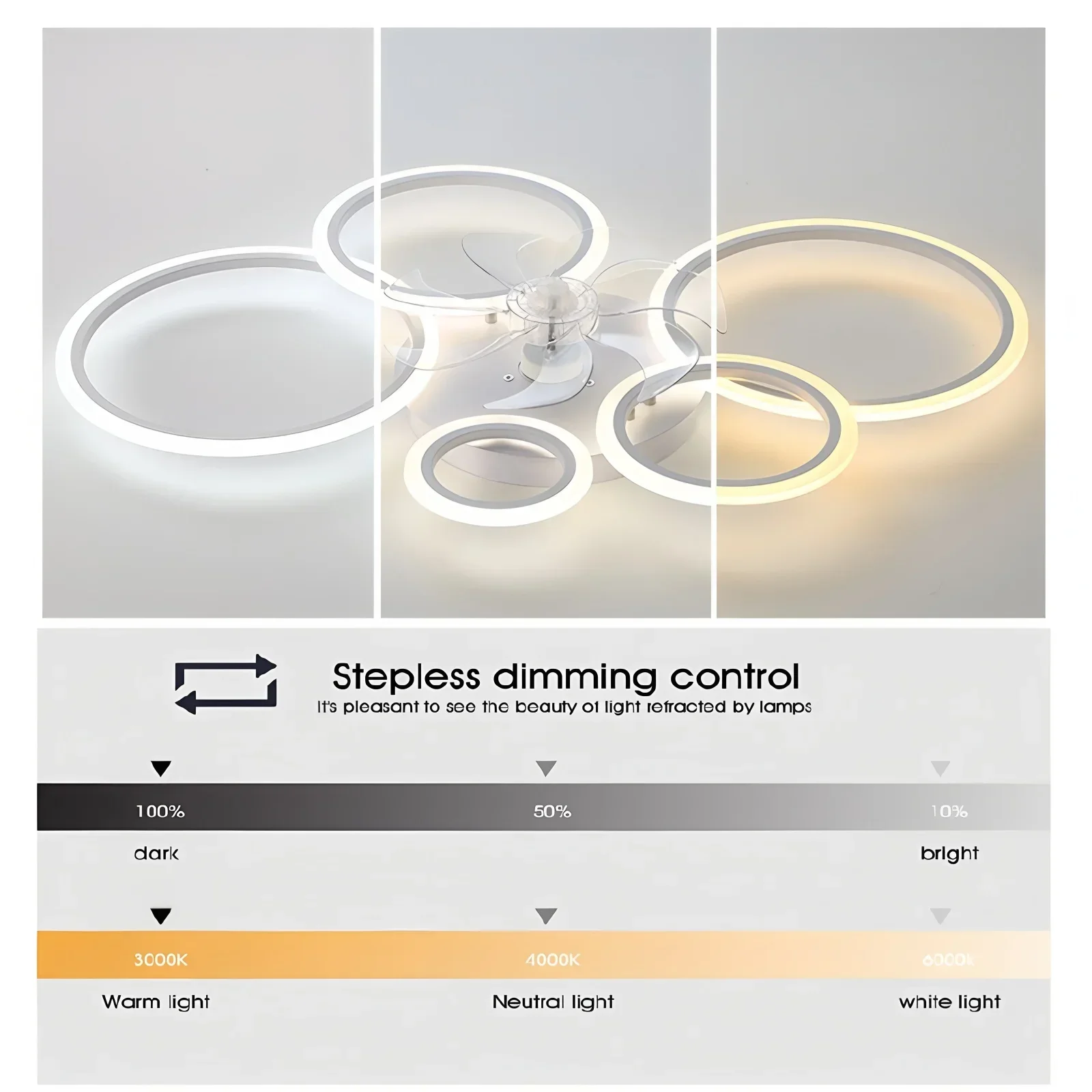 LED 조명이 있는 링형 천장 선풍기, 북유럽 미니멀리 - Decor Lighting Ceiling Fans 리뷰 및 가격